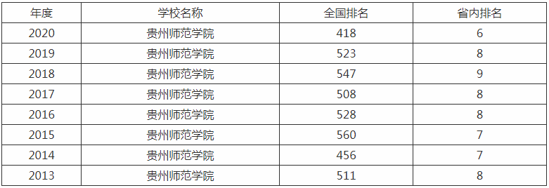 贵州师范学院属于几口碑评价如何?师资排名揭秘最强专业是什么? 贵州师范学院属于几口碑评价如何?师资排名揭秘最强专业是什么?