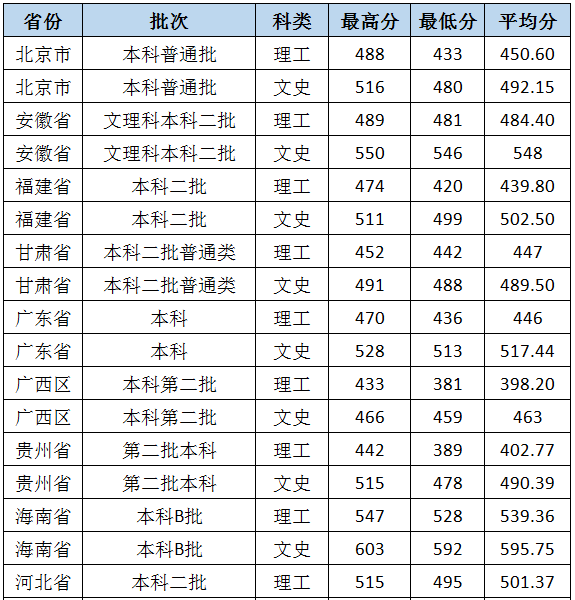 北京城市学院排名全国第几实力如何?学校是几本口碑好吗值得上吗? 北京城市学院排名全国第几实力如何?学校是几本口碑好吗值得上吗?