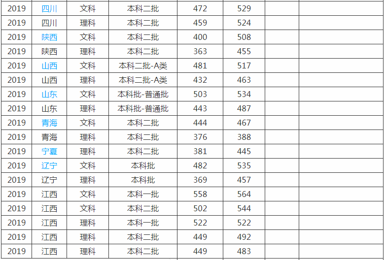 井冈山大学是几本排名全国第几?学校实力如何最好专业是什么? 井冈山大学是几本排名全国第几?学校实力如何最好专业是什么?