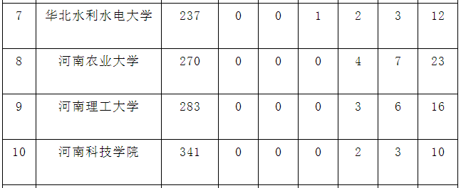 信息工程大学排名多少是几本是211吗?最好专业是什么多少分能上? 信息工程大学排名多少是几本是211吗?最好专业是什么多少分能上?
