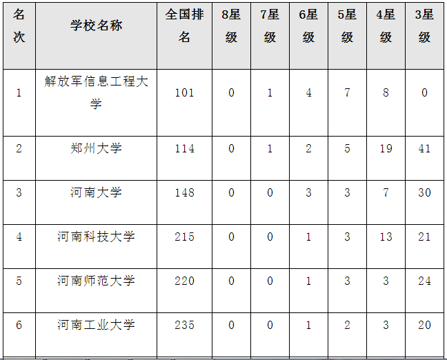 信息工程大学排名多少是几本是211吗?最好专业是什么多少分能上? 信息工程大学排名多少是几本是211吗?最好专业是什么多少分能上?