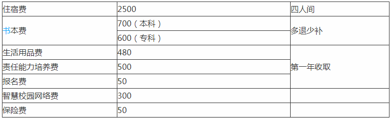 江西应用科技学院是几本公办还是民办?排名多少?一年学费贵不贵? 江西应用科技学院是几本公办还是民办?排名多少?一年学费贵不贵?