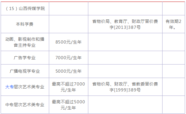 山西传媒学院是几本具体地址在哪?全国排名第几一年学费多少? 山西传媒学院是几本具体地址在哪?全国排名第几一年学费多少?