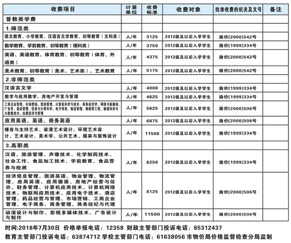 重庆第二师范学院是几本排名第几?具体地址在哪学费一年多少? 重庆第二师范学院是几本排名第几?具体地址在哪学费一年多少?