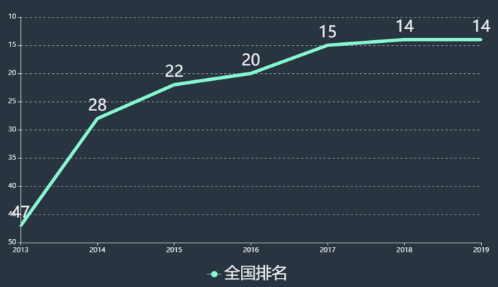 武汉工商学院是几本一年学费多少?排名全国第几宿舍条件好不好? 武汉工商学院是几本一年学费多少?排名全国第几宿舍条件好不好?
