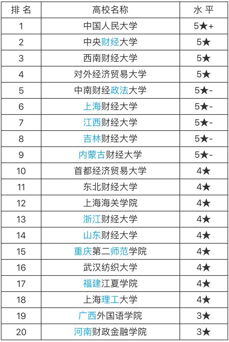 税收学是冷门专业吗?就业前景怎么样?税收学专业全国排名 税收学是冷门专业吗?就业前景怎么样?税收学专业全国排名