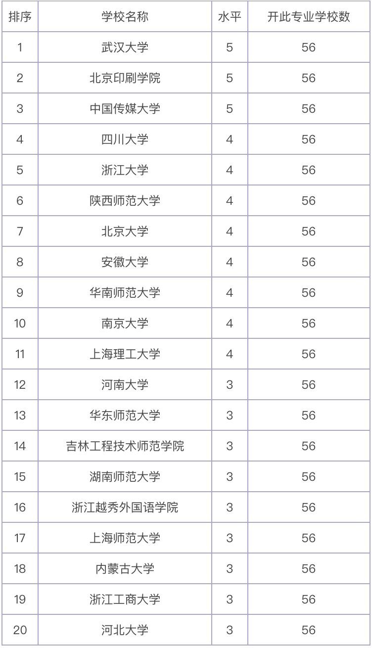 编辑出版学专业是干什么的?适合女生吗好不好就业?专业大学排名 编辑出版学专业是干什么的?适合女生吗好不好就业?专业大学排名