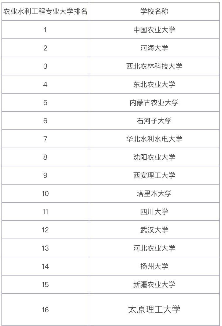农业水利工程属于水利类吗?就业前景怎样?农业水利工程大学排名 农业水利工程属于水利类吗?就业前景怎样?农业水利工程大学排名