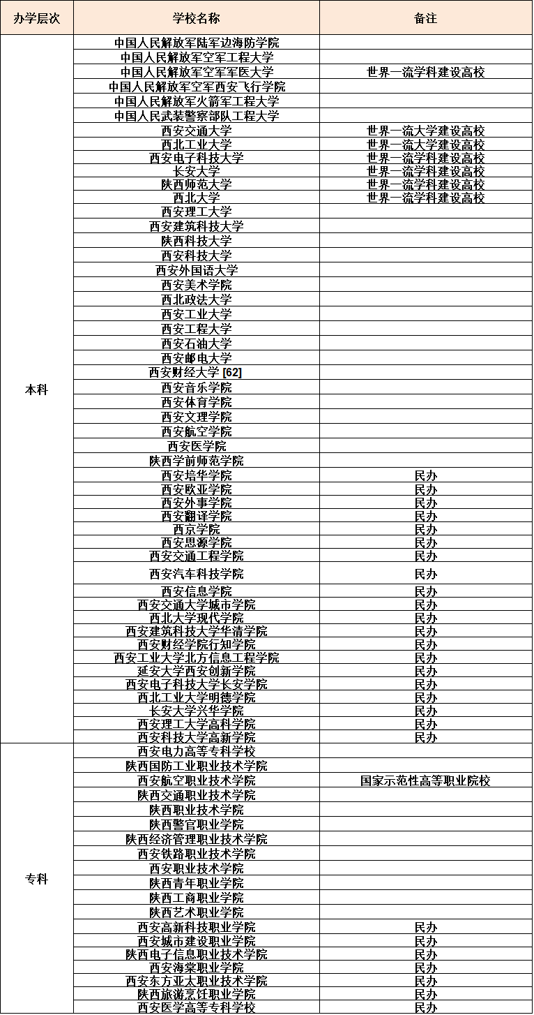 西安都有什么大学?哪些是重点大学?西安市所有大学排名一览表 西安都有什么大学?哪些是重点大学?西安市所有大学排名一览表
