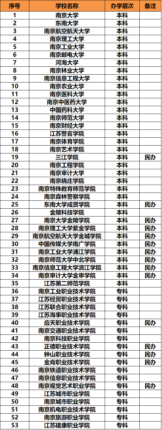 南京最好的大学是哪一所?盘点南京所有大学排名情况 南京最好的大学是哪一所?盘点南京所有大学排名情况