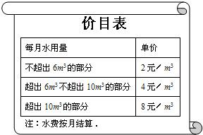 为了加强公民的节水意识,合理利用水资源,某市采用价格调控手段达到节水的目的.该市自来水收费价格见价目表.若某户居民1月份用水8m3,则应收水费:2×6+4×(8