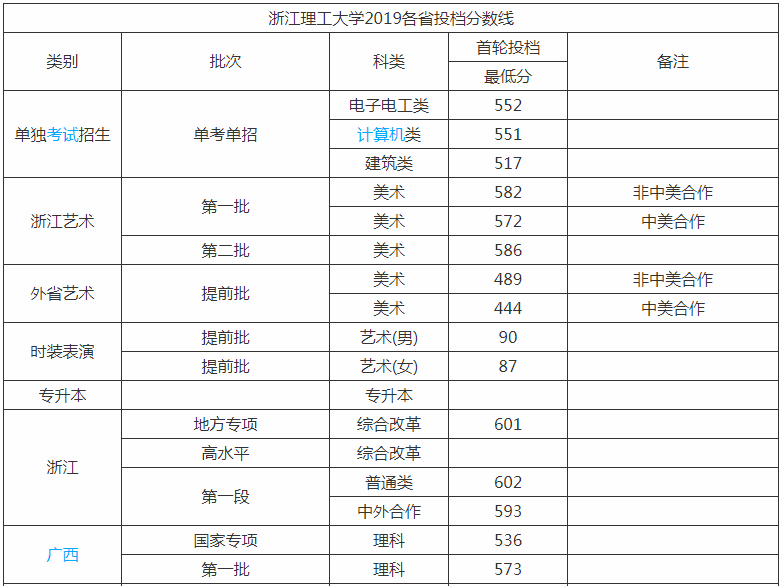 浙江理工大学是几本全国排名多少?学校实力如何王牌专业是什么? 浙江理工大学是几本全国排名多少?学校实力如何王牌专业是什么?