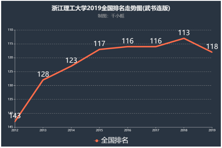 浙江理工大学是几本全国排名多少?学校实力如何王牌专业是什么? 浙江理工大学是几本全国排名多少?学校实力如何王牌专业是什么?
