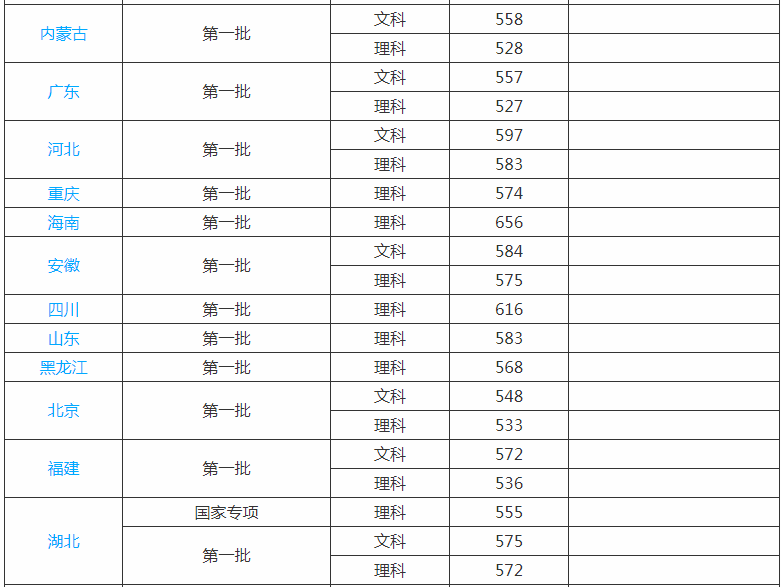浙江理工大学是几本全国排名多少?学校实力如何王牌专业是什么? 浙江理工大学是几本全国排名多少?学校实力如何王牌专业是什么?