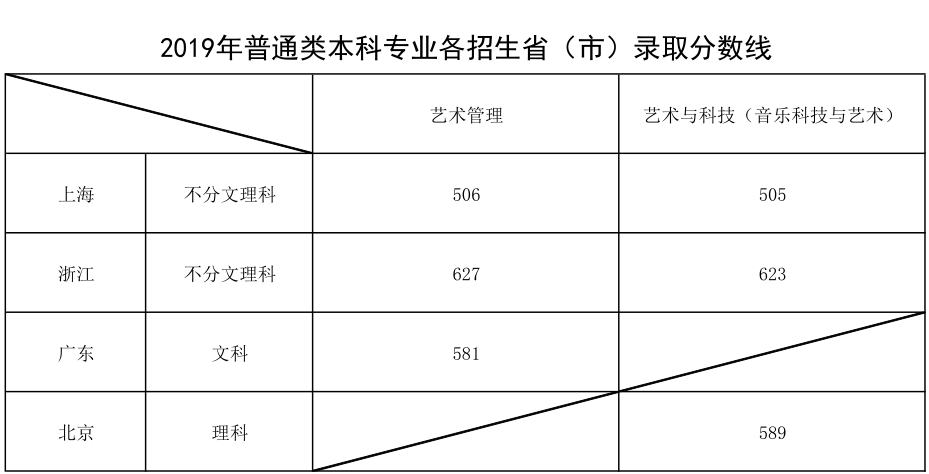 国内音乐学院排名怎么样?上海音乐学院录取控制分数线多少 国内音乐学院排名怎么样?上海音乐学院录取控制分数线多少