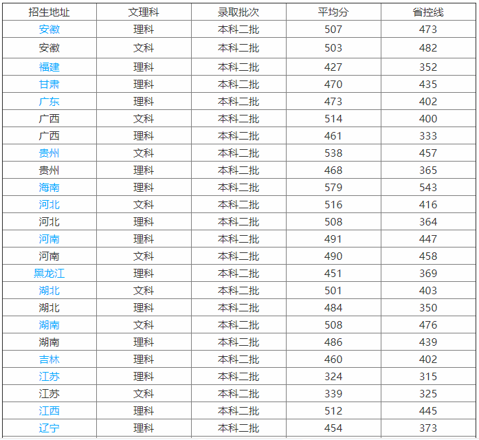 广西科技大学实力如何?是几本?排名第几?学费多少贵吗? 广西科技大学实力如何?是几本?排名第几?学费多少贵吗?