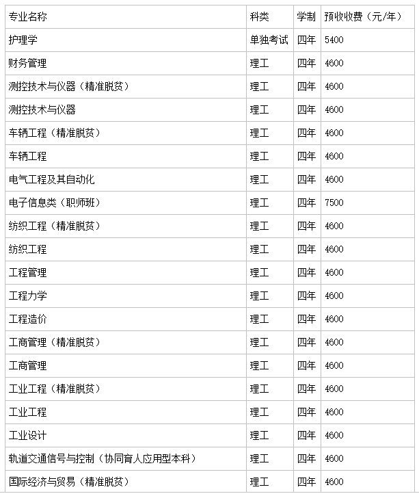 广西科技大学实力如何?是几本?排名第几?学费多少贵吗? 广西科技大学实力如何?是几本?排名第几?学费多少贵吗?