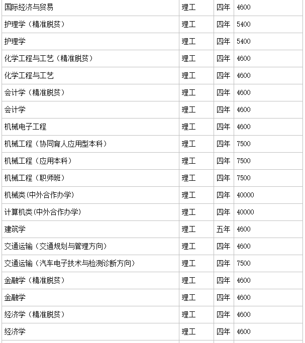 广西科技大学实力如何?是几本?排名第几?学费多少贵吗? 广西科技大学实力如何?是几本?排名第几?学费多少贵吗?