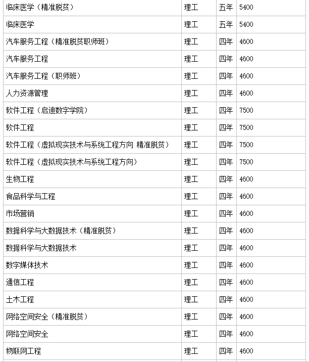 广西科技大学实力如何?是几本?排名第几?学费多少贵吗? 广西科技大学实力如何?是几本?排名第几?学费多少贵吗?