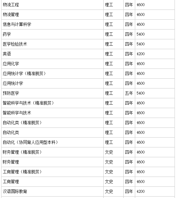 广西科技大学实力如何?是几本?排名第几?学费多少贵吗? 广西科技大学实力如何?是几本?排名第几?学费多少贵吗?
