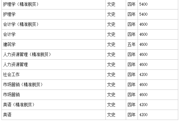 广西科技大学实力如何?是几本?排名第几?学费多少贵吗? 广西科技大学实力如何?是几本?排名第几?学费多少贵吗?