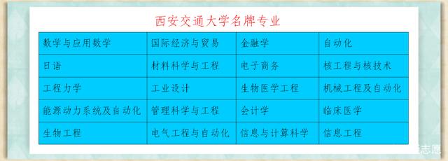 西安交通大学排名第几?最好专业是什么?西安交通大学宿舍如何? 西安交通大学排名第几?最好专业是什么?西安交通大学宿舍如何?