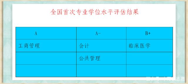 西安交通大学排名第几?最好专业是什么?西安交通大学宿舍如何? 西安交通大学排名第几?最好专业是什么?西安交通大学宿舍如何?
