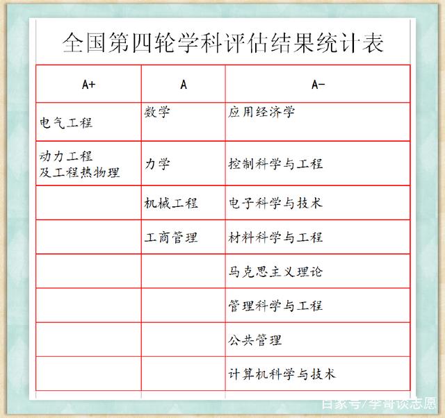 西安交通大学排名第几?最好专业是什么?西安交通大学宿舍如何? 西安交通大学排名第几?最好专业是什么?西安交通大学宿舍如何?