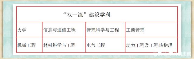 西安交通大学排名第几?最好专业是什么?西安交通大学宿舍如何? 西安交通大学排名第几?最好专业是什么?西安交通大学宿舍如何?