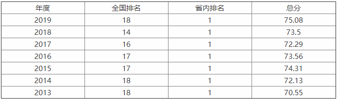 西安交通大学排名第几?最好专业是什么?西安交通大学宿舍如何? 西安交通大学排名第几?最好专业是什么?西安交通大学宿舍如何?