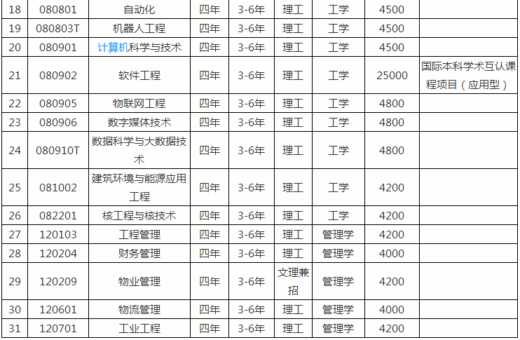 沈阳工程学院学费一年多少?具体地址在哪是几本排名第几? 沈阳工程学院学费一年多少?具体地址在哪是几本排名第几?