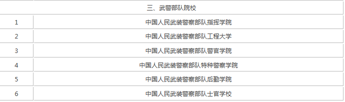 考军校有什么要求军校毕业后是什么军衔?2019最新军校排名 考军校有什么要求军校毕业后是什么军衔?2019最新军校排名