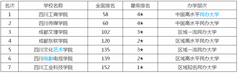 成都文理学院属于几本?在四川省排名第几?公办的吗?学费多少 成都文理学院属于几本?在四川省排名第几?公办的吗?学费多少