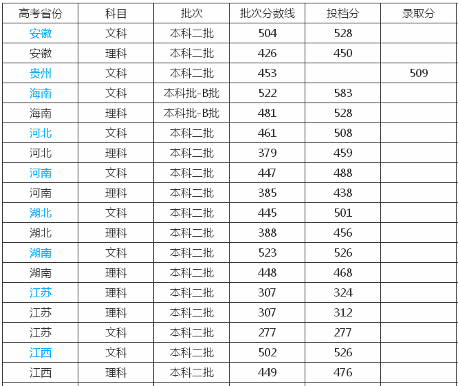 成都文理学院属于几本?在四川省排名第几?公办的吗?学费多少 成都文理学院属于几本?在四川省排名第几?公办的吗?学费多少