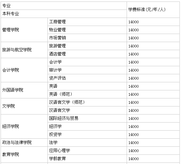 成都文理学院属于几本?在四川省排名第几?公办的吗?学费多少 成都文理学院属于几本?在四川省排名第几?公办的吗?学费多少