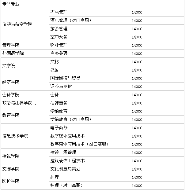 成都文理学院属于几本?在四川省排名第几?公办的吗?学费多少 成都文理学院属于几本?在四川省排名第几?公办的吗?学费多少