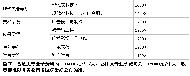 成都文理学院属于几本?在四川省排名第几?公办的吗?学费多少 成都文理学院属于几本?在四川省排名第几?公办的吗?学费多少