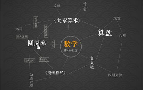 如何提升有效的数学课堂效率 如何提升有效的数学课堂效率