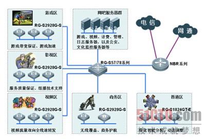 安静安全安心 锐捷网络RG-S2928G-S交换机 安静安全安心 锐捷网络RG-S2928G-S交换机