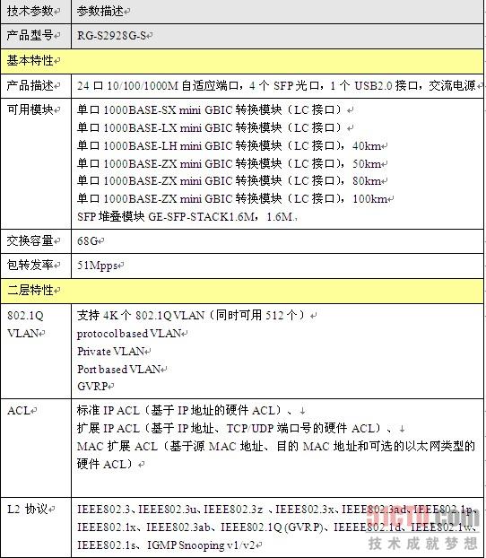 安静安全安心 锐捷网络RG-S2928G-S交换机 安静安全安心 锐捷网络RG-S2928G-S交换机