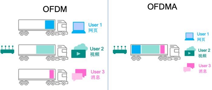 新家老家网络大升级 WiFi6这的那么香吗? 4
