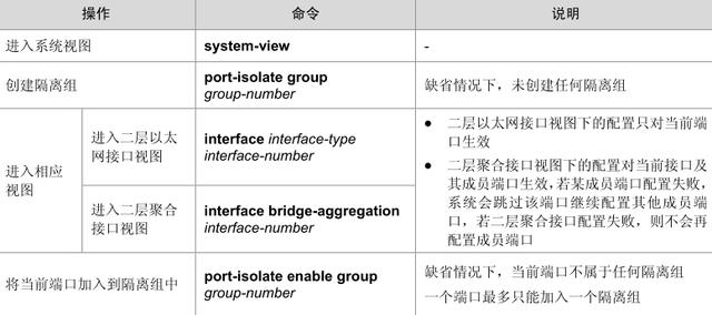 交换机怎么节省VLAN,端口隔离是怎么回事,一分钟了解下 交换机怎么节省VLAN,端口隔离是怎么回事,一分钟了解下