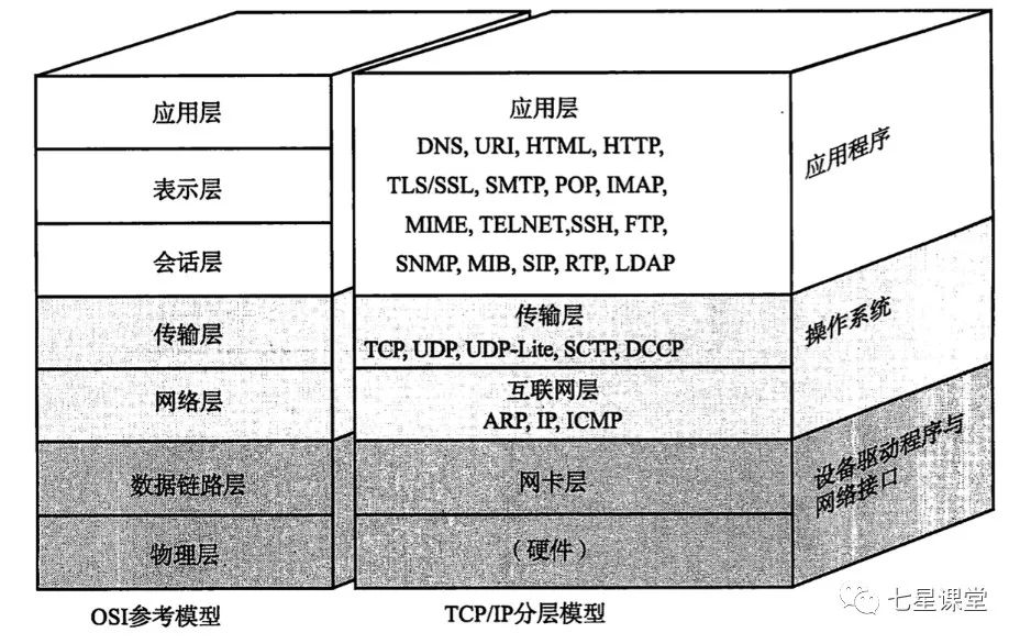 一篇带你了解TCP/IP 概念 TCP/IP 概念篇