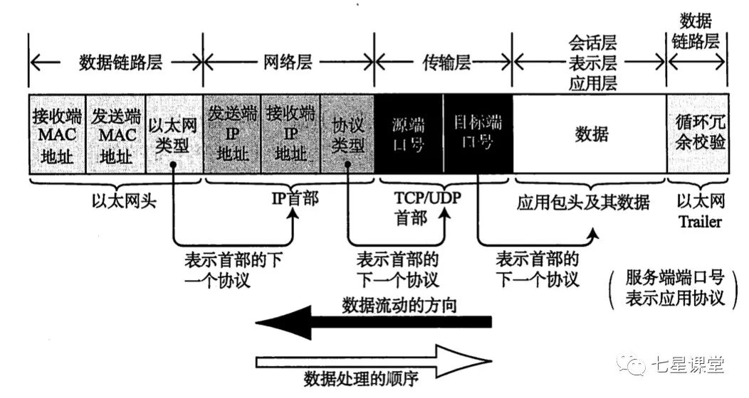 一篇带你了解TCP/IP 概念 TCP/IP 概念篇