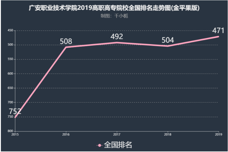 广安职业技术学院是大专吗公办还是民办?学院口碑如何排名多少? 广安职业技术学院是大专吗公办还是民办?学院口碑如何排名多少?