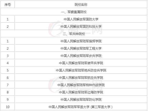 特种作战学院怎么考分数线高吗?揭秘中国十大特种兵军校排名? 特种作战学院怎么考分数线高吗?揭秘中国十大特种兵军校排名?