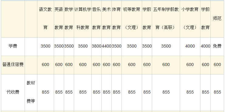 吉首大学师范学院怎么样在湖南排名第几?详细地址在哪?学费多少 吉首大学师范学院怎么样在湖南排名第几?详细地址在哪?学费多少