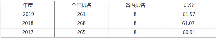 景德镇陶瓷学院怎么样是几本地址在哪?排名全国第几学费多少贵吗 景德镇陶瓷学院怎么样是几本地址在哪?排名全国第几学费多少贵吗