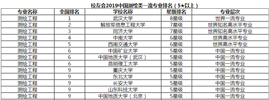 测绘工程大学排名怎么样?长安大学测绘工程考研难吗 测绘工程大学排名怎么样?长安大学测绘工程考研难吗