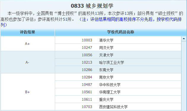 城乡规划专业怎么样适合女生吗?城乡规划专业大学排名如何 城乡规划专业怎么样适合女生吗?城乡规划专业大学排名如何